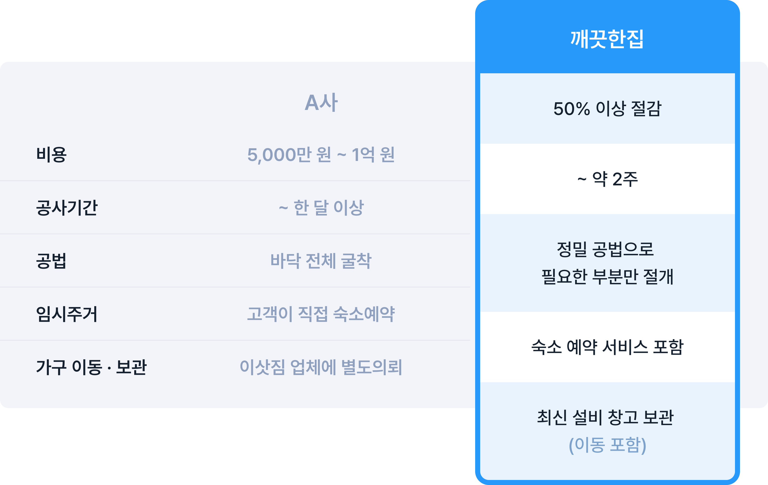 표